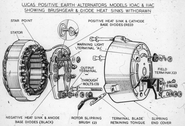 The diagram is for a positive earth alternator but does reflect the interior component for negative earth models